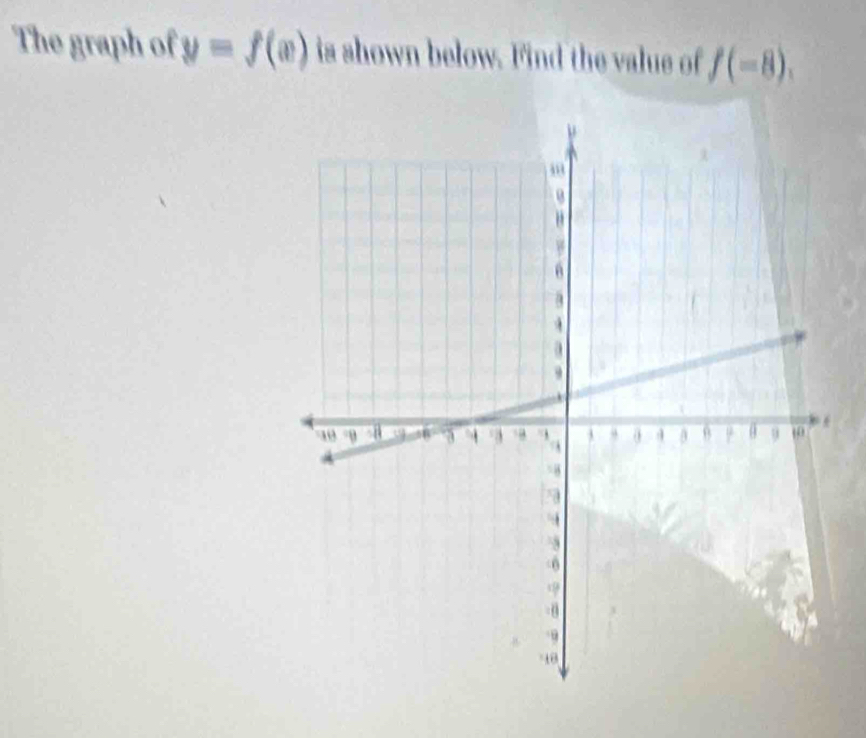 The graph of y=f(x) is shown below. Find the value of f(-8).