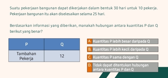 Suatu pekerjaan bangunan dapat dikerjakan dalam bentuk 30 hari untuk 10 pekerja.
Pekerjaan bangunan itu akan diselesaikan selama 25 hari.
Berdasarkan informasi yang diberikan, manakah hubungan antara kuantitas P dan Q
berikut yang benar?
A. Kuantitas P lebih besar daripada Q
B. Kuantitas P lebih kecil daripada Q
C. Kuantitas P sama dengan Q
D. Tidak dapat ditentukan hubungan
antara kuantitas P dan Q