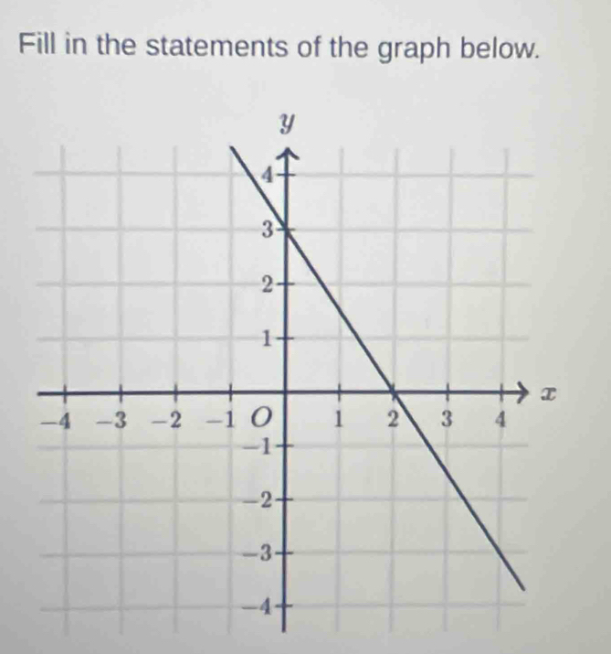 Fill in the statements of the graph below.