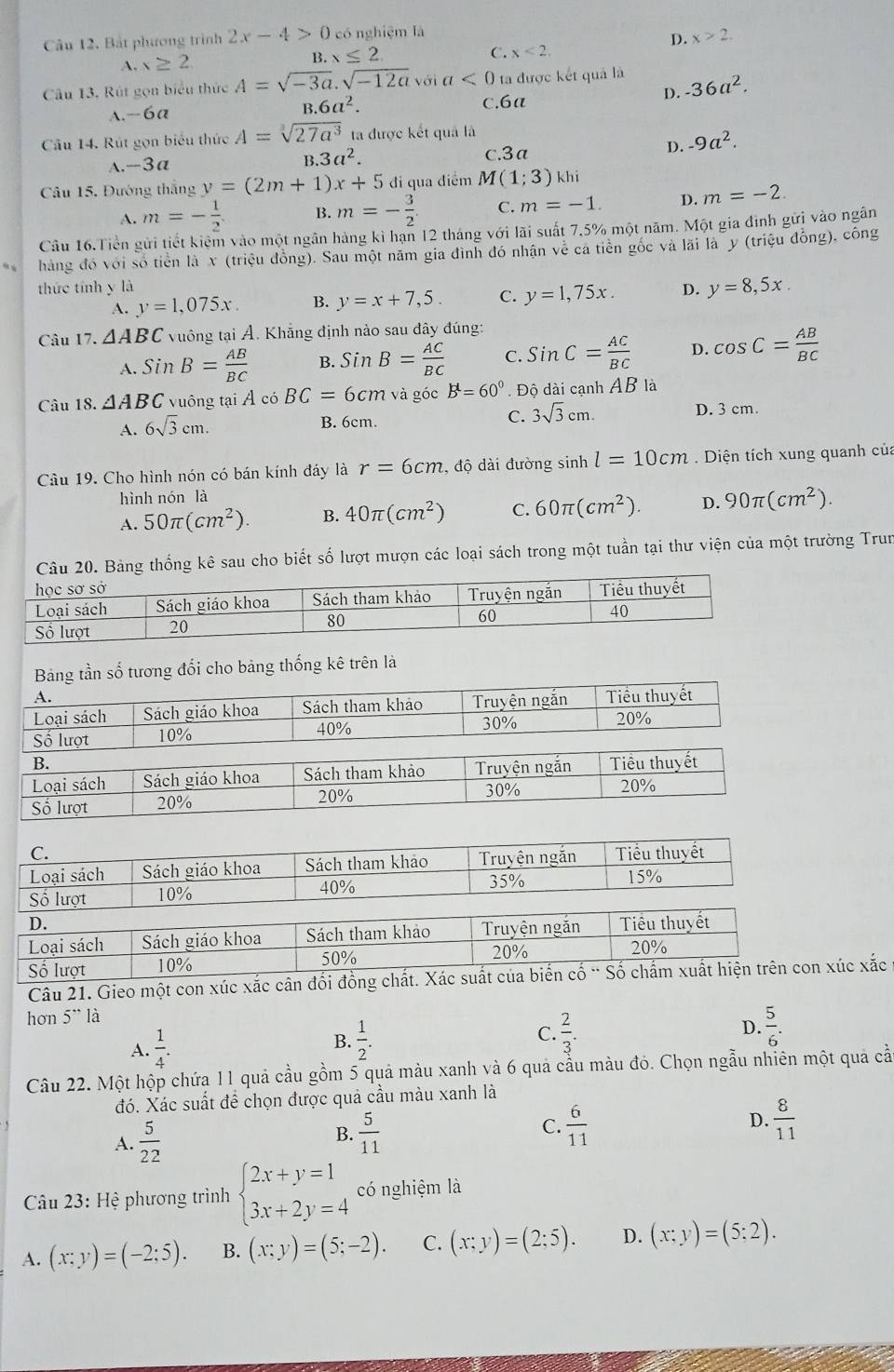 Bắt phương trình 2x-4>0 có nghiệm là
D. x>2.
A. s≥ 2
B. x≤ 2 C. x<2,
Câu 13. Rút gọn biểu thức A=sqrt(-3a).sqrt(-12a) với a<0</tex> ta được kết quả là -36a^2.
A. -6a
F 6a^2. c.6a
D.
Cău 14. Rút gọn biểu thức A=sqrt[3](27a^3) ta được kết quả là
A.-3a c.3a D. -9a^2.
B. 3a^2.
Câu 15. Đường thắng y=(2m+1)x+5 đi qua điểm M(1;3) khi
A. m=- 1/2 . B. m=- 3/2 . C. m=-1. D. m=-2.
Câu 16.Tiền gửi tiết kiệm vào một ngân hàng kì hạn 12 tháng với lãi suất 7,5% một năm. Một gia đình gửi vào ngân
hàng đó với số tiền là x (triệu đồng). Sau một năm gia đình đó nhận về cá tiền gốc và lãi là y (triệu đồng), công
thức tính y là D. y=8,5x.
A. y=1,075x. B. y=x+7,5. C. y=1,75x.
Câu 17. △ ABC vuông tại Ả. Khẳng định nào sau đây đúng:
A. Sin B= AB/BC  B. SinB= AC/BC  C. SinC= AC/BC  D. cos C= AB/BC 
Câu 18. △ ABC vuông tại A có BC=6cm và góc B^t=60°. Độ dài cạnh AB là
A. 6sqrt(3)cm. B. 6cm. C. 3sqrt(3)cm.
D. 3 cm.
Câu 19. Cho hình nón có bán kính đáy là r=6cm , độ dài đường sin hl=10cm. Diện tích xung quanh của
hình nón là
A. 50π (cm^2). B. 40π (cm^2) C. 60π (cm^2). D. 90π (cm^2).
Câu 20. Bảng thống kê sau cho biết số lượt mượn các loại sách trong một tuần tại thư viện của một trường Trun
Bảng tần số tương đối cho bảng thống kê trên là
A.
Loại sách Sách giáo khoa Sách tham khảo Truyện ngắn Tiểu thuyết
Số lượt 10% 40%
30% 20%
B.
Loại sách Sách giáo khoa Sách tham khảo Truyện ngắn Tiểu thuyết
20% 30% 20%
Số lượt 20%
Câu 21. Gieo một con xúc xắc cân đối xúc xắc
hon 5'' là
A.  1/4 .
B.  1/2 . C.  2/3 . D.  5/6 .
Câu 22. Một hộp chứa 11 quả cầu gồm 5 quả màu xanh và 6 quả cầu màu đó. Chọn ngẫu nhiên một quả cả
đó. Xác suất đề chọn được quả cầu màu xanh là
A.  5/22  B.  5/11  C.  6/11 
D.  8/11 
Câu 23: Hệ phương trình beginarrayl 2x+y=1 3x+2y=4endarray. có nghiệm là
A. (x;y)=(-2;5). B. (x;y)=(5;-2). C. (x;y)=(2;5). D. (x;y)=(5;2).