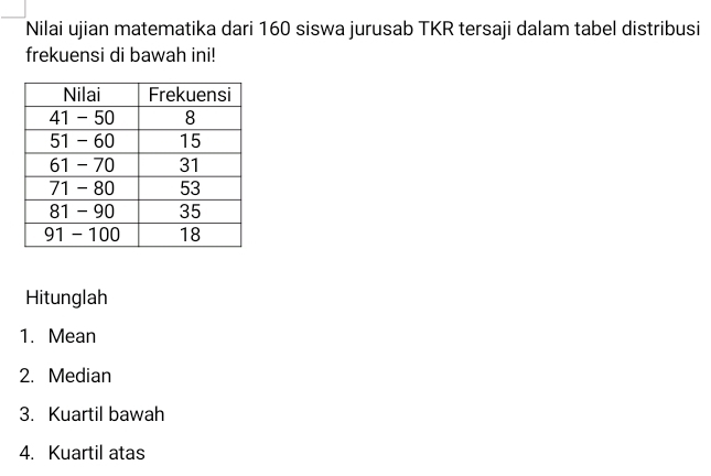 Nilai ujian matematika dari 160 siswa jurusab TKR tersaji dalam tabel distribusi 
frekuensi di bawah ini! 
Hitunglah 
1. Mean 
2. Median 
3. Kuartil bawah 
4. Kuartil atas