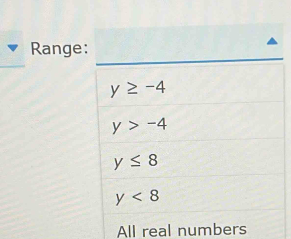 Range
All real numbers