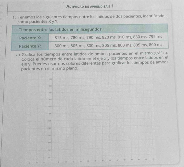 Actividad de aprendizaje 1 
1. Tenemos los siguientes tiempos entre los latidos de dos pacientes, identificados 
acientes X y Y : 
a) Grafica los tiempos entre latidos de ambos pacientes en el mismo gráfico. 
Coloca el número de cada latido en el eje x y los tiempos entre latidos en el 
eje y. Puedes usar dos colores diferentes para graficar los tiempos de ambos