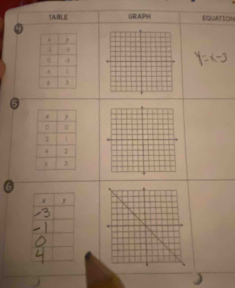 TABLE GRAPH EQUATION
4
5
6