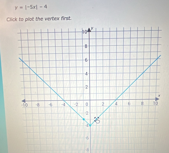 y=|-5x|-4
Click to plot the vertex first.
-8