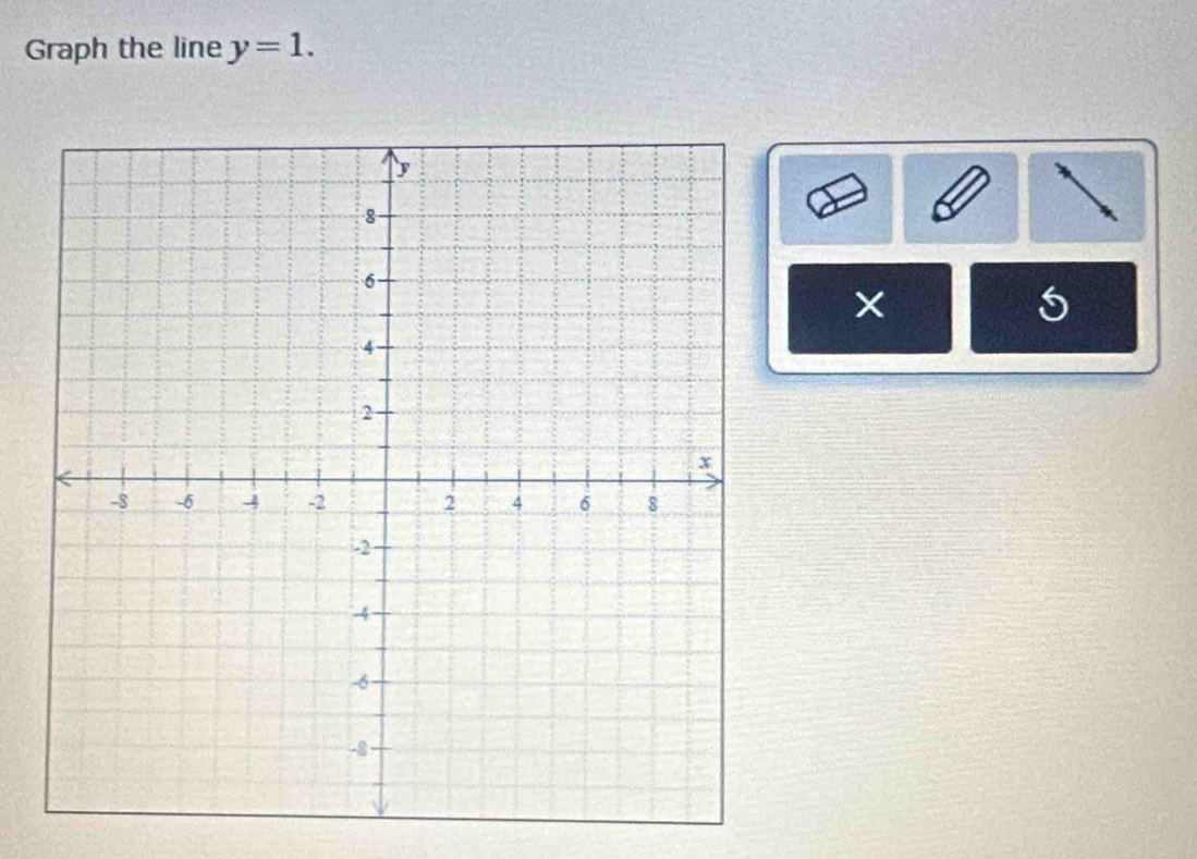 Graph the line y=1. 
×
5