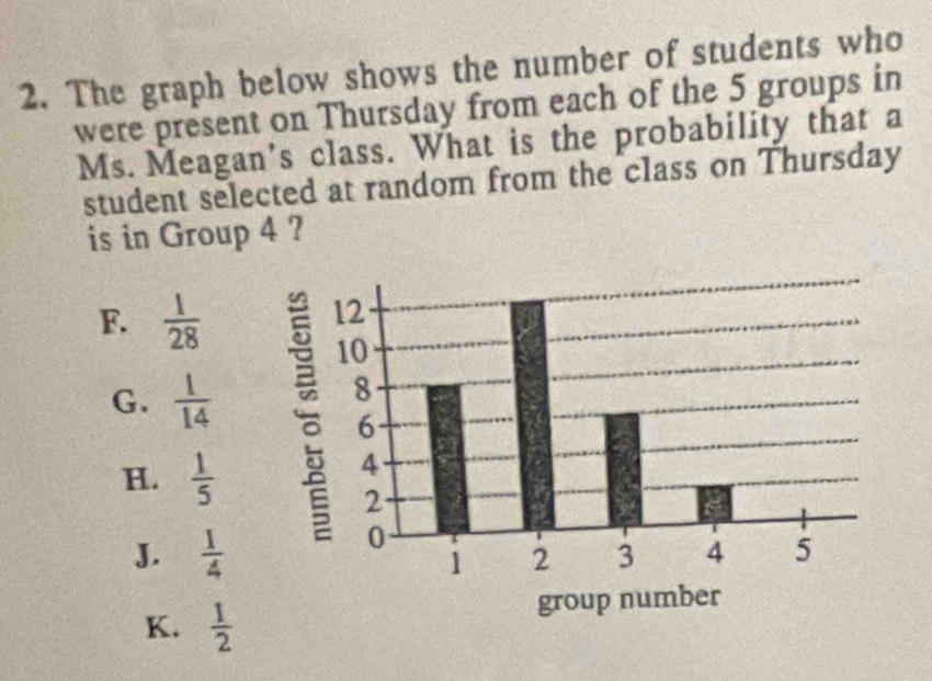 The graph below shows the number of students who
were present on Thursday from each of the 5 groups in
Ms. Meagan's class. What is the probability that a
student selected at random from the class on Thursday
is in Group 4 ?
F.  1/28 
G.  1/14 
H.  1/5 
J.  1/4 
K.  1/2 