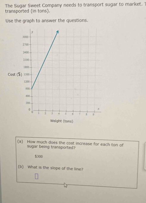 The Sugar Sweet Company needs to transport sugar to market. 1 
transported (in tons). 
Use the graph to answer the questions. 
Cost ($
Weight (tons) 
(a) How much does the cost increase for each ton of 
sugar being transported?
$300
(b) What is the slope of the line?