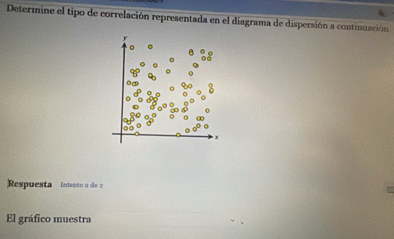 Determine el tipo de correlación representada en el diagrama de dispersión a continuación 
Respuesta Intento 2 de 2 
El gráfico muestra