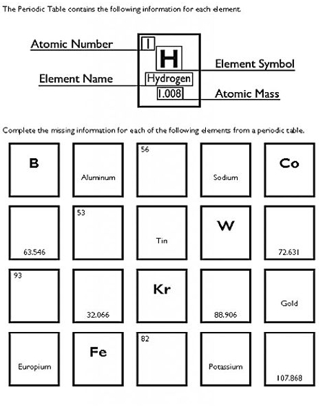 The Peniodic Table contains the following information for each element 
Complete the missing information for each of the following elements from a periodic table. 
9