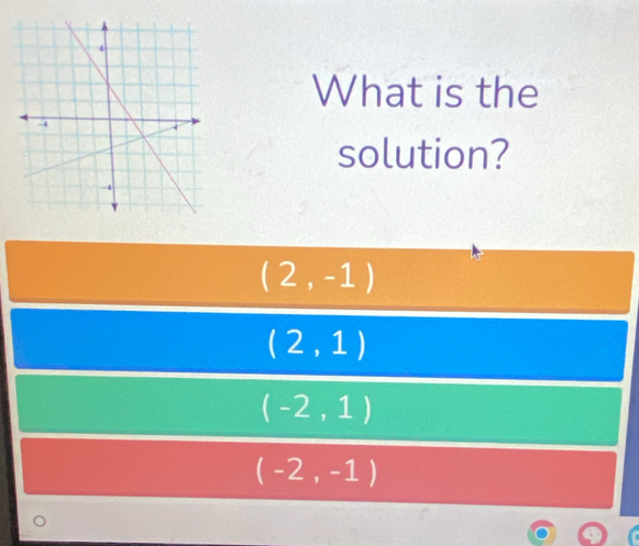 What is the
solution?
(2,-1)
(2,1)
(-2,1)
(-2,-1)