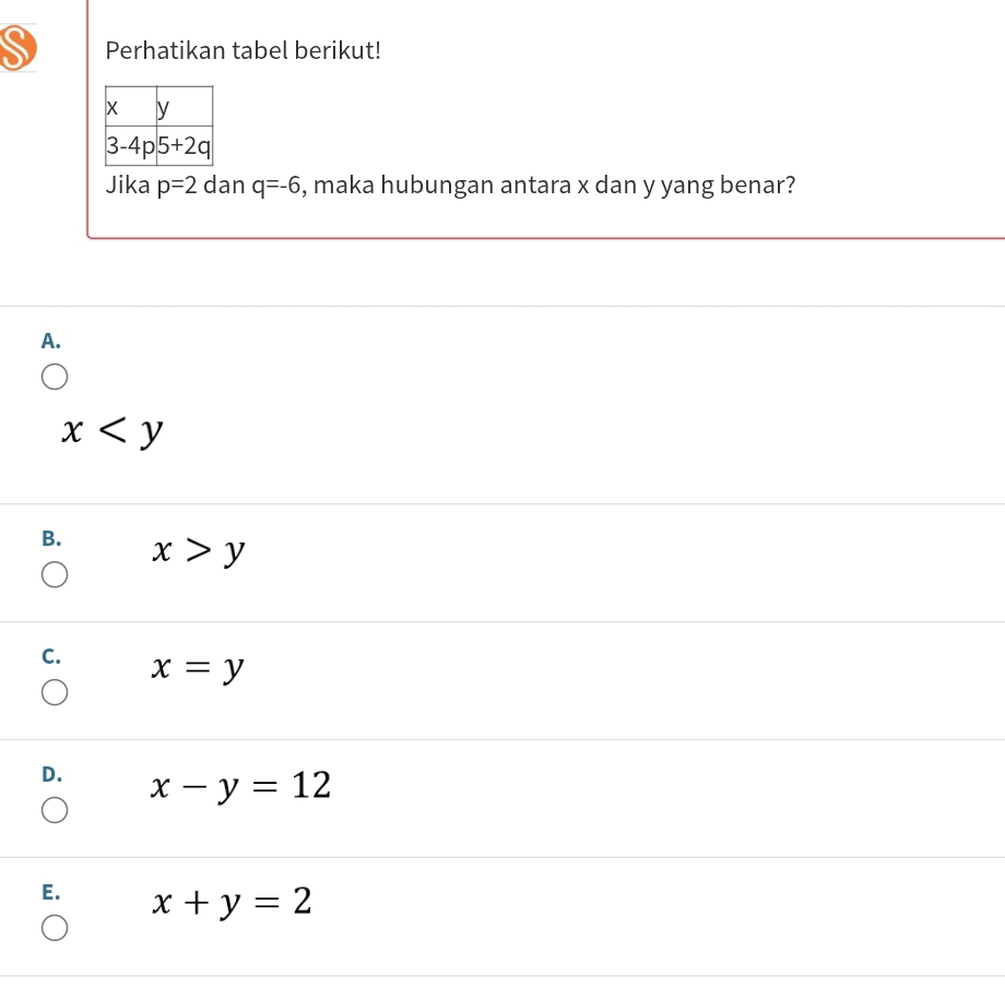 Perhatikan tabel berikut!
Jika p=2 dan q=-6 , maka hubungan antara x dan y yang benar?
A.
x
B. x>y
C. x=y
D. x-y=12
E. x+y=2