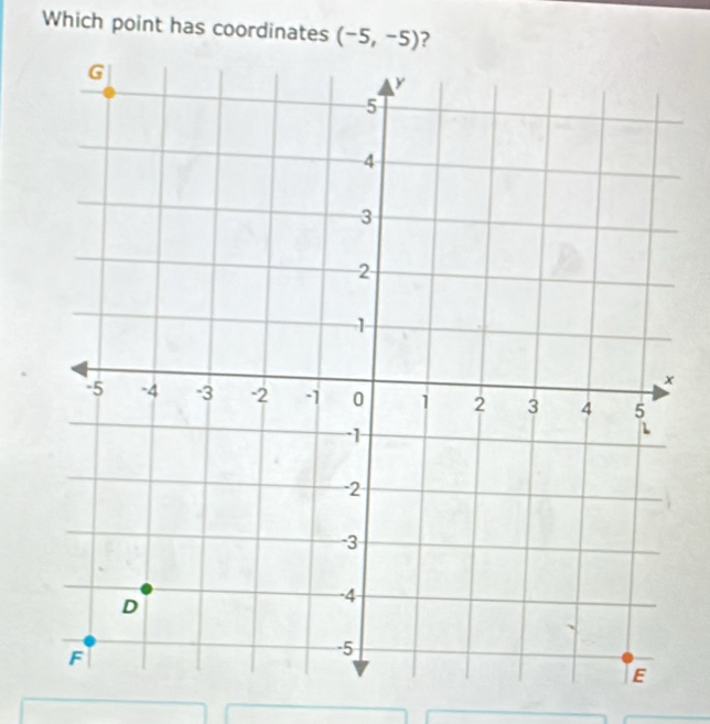 Which point has coordinates (-5,-5) ?