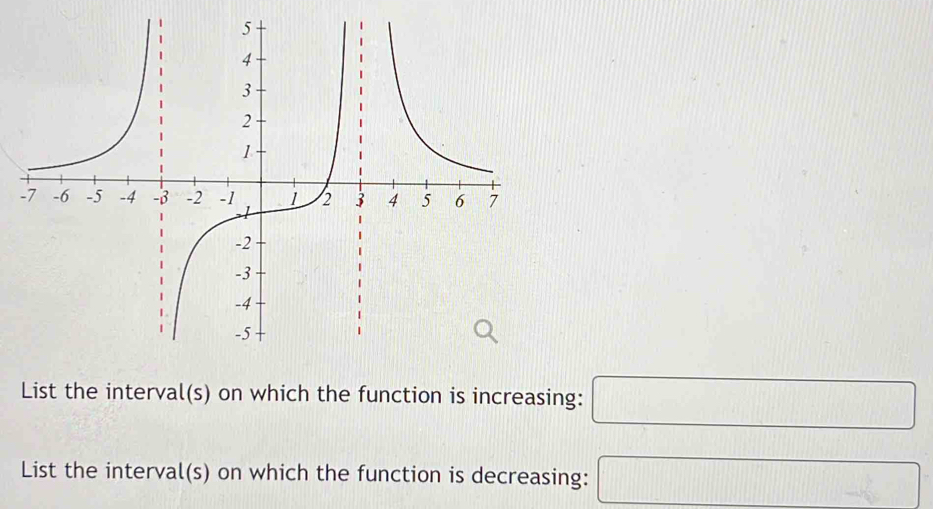 List the interval(s) on which the function is increasing: □
List the interval(s) on which the function is decreasing: □