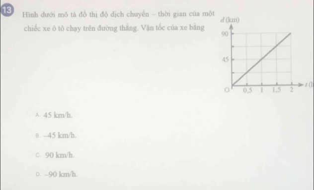 Hình đưới mô tả đồ thị độ dịch chuyển - thời gian của một
chiếc xe ô tô chạy trên đường thằng. Vận tốc của xe bằng
z (1
A. 45 km/h.
B. - 45 km/h.
c. 90 km/h.
D. --90 km/h.