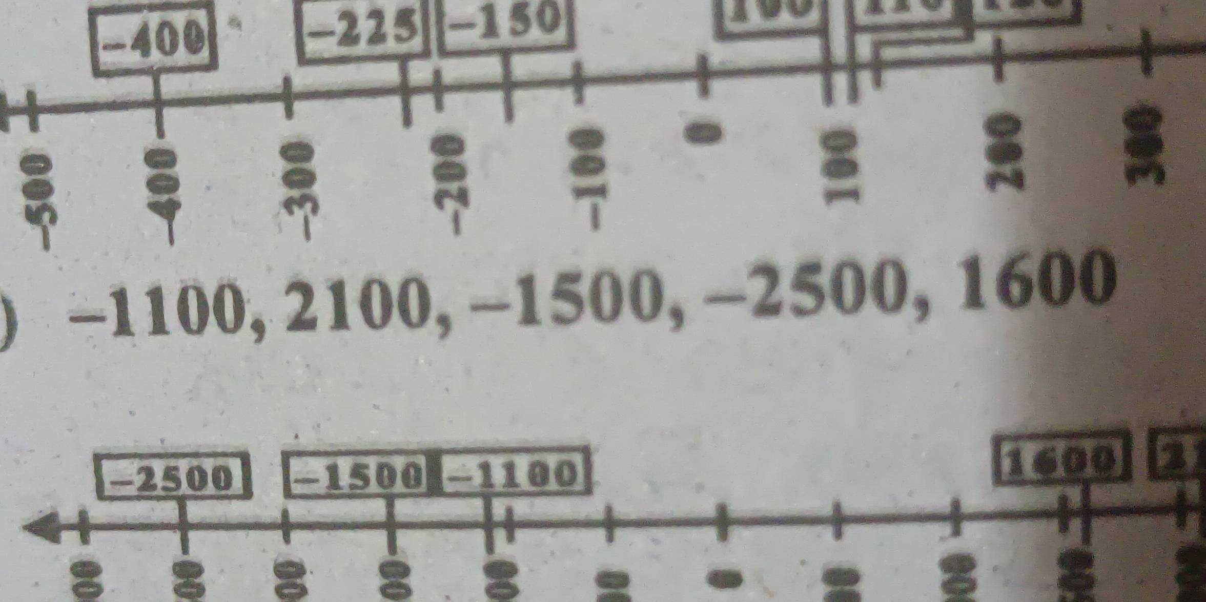 -225 2150
) -1100, 2100, -1500, -2500, 1600
6 

8 3