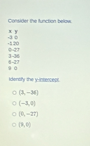 Consider the function below.
x y
-3 0
-1 20
0 -27
3 -36
6 -27
9 0
Identify the y-intercept.
(3,-36)
(-3,0)
(0,-27)
(9,0)