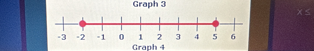 Graph 3
x≤
Graph 4