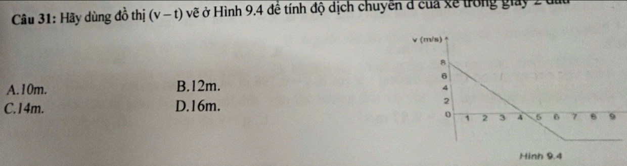 Hãy dùng đồ thị (v-t) vẽ ở Hình 9.4 đề tính độ dịch chuyền đ của xề trong giay 2 đấu
A. 10m. B. 12m.
C. 14m. D. 16m.