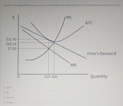 Based on the graph below and assuming no externalities, the deadweight loss in this market is approximately equal to:
$
MC
ATC
$11.40
$10.20
$7.50
Firm's Demand
MR
0 520 630 Quantity
$429
50
$214.50
$3,000.