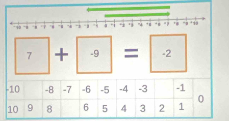 10 “0 “α -7 -6 “B “4 -3 -2 -1 。 . +2 .3 *4 *6 * σ +7 * 8 *9 *10
7+ -9= -2