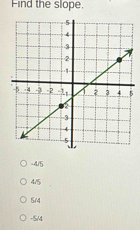 Find the slope.
-4/5
4/5
5/4
-5/4