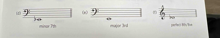 (d) (e) 
minor 7th major 3rd perfect 8th /8ve