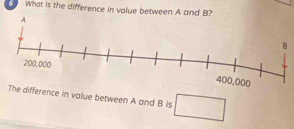 What is the difference in value between A and B? 
ifference in value between A and B is