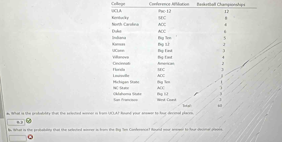 College Conference Affiliation Basketball Championships 
a. What is the probability that the selected winner is
0.2
b. What is the probability that the selected winner is from the Big Ten Conference? Round your answer to four decimal places.