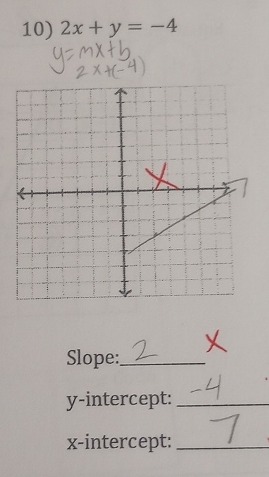 2x+y=-4
Slope:_ 
y-intercept:_ 
x-intercept:_