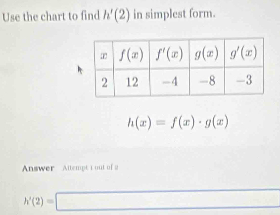 Use the chart to find h'(2) in simplest form.
h(x)=f(x)· g(x)
Answer Attempt Iout of 2
h'(2)=□