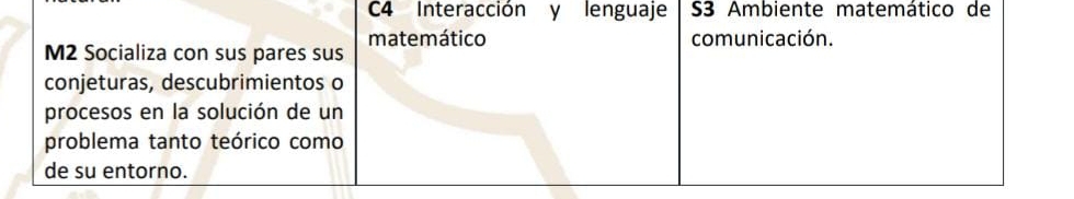 C4 Interacción y lenguaje S3 Ambiente matemático de 
matemático comunicación. 
M2 Socializa con sus pares sus 
conjeturas, descubrimientos o 
procesos en la solución de un 
problema tanto teórico como 
de su entorno.