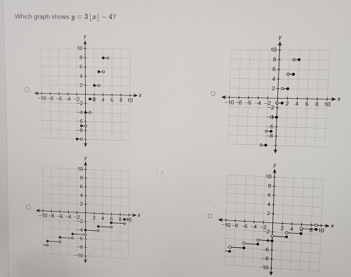 Which graph shows y=3[x]-4 7