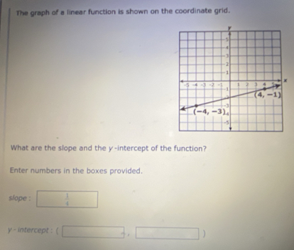 The graph of a linear function is shown on the coordinate grid.
What are the slope and the y-intercept of the function?
Enter numbers in the boxes provided.
slope : □ □  1/4 
y - intercept : □ ,□ )