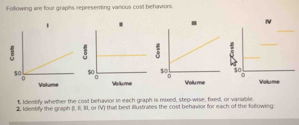 Solved: Following are four graphs representing various cost behaviors ...