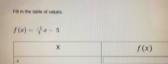 Fill in the table of values.
f(x)= (-1)/3 x-5