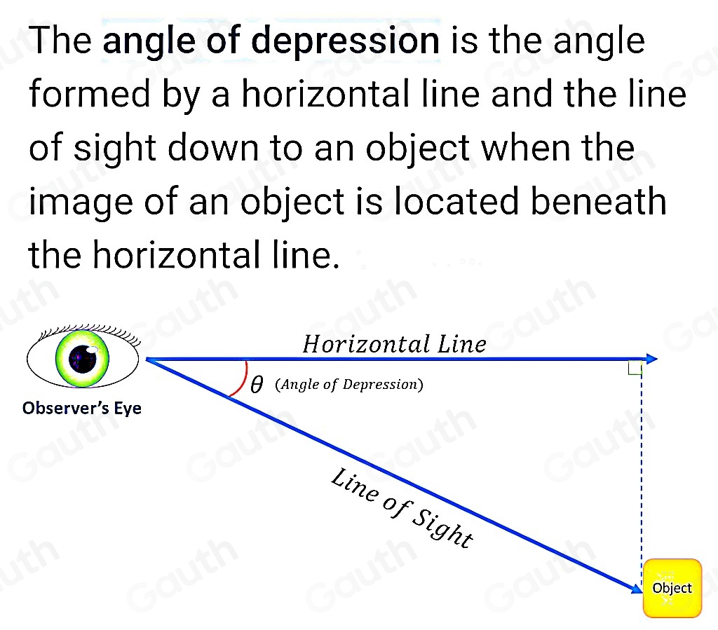 Solved: The is the angle formed by a horizontal line and the line of ...