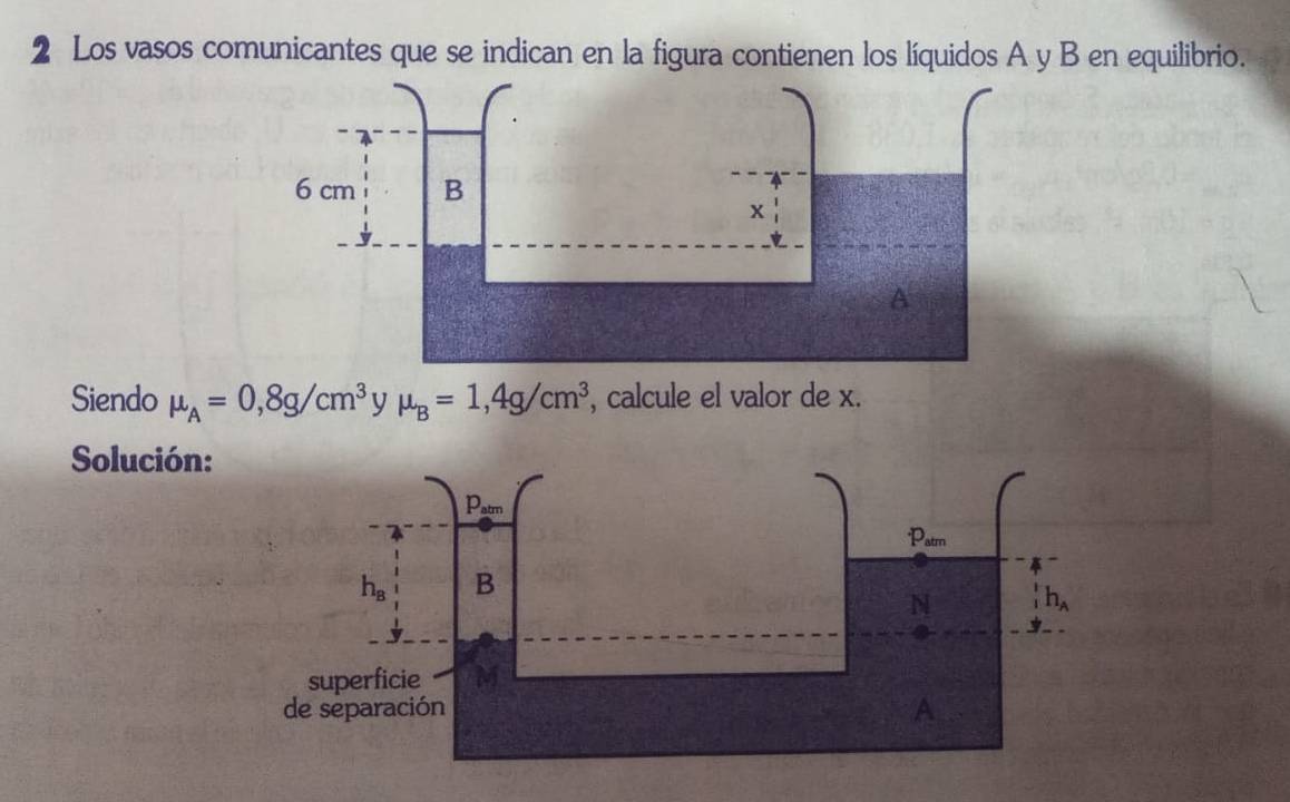 Los vasos comunicantes que se indican en la figura contienen los líquidos A y B en equilibrio.
Siendo mu _A=0,8g/cm^3 y mu _B=1,4g/cm^3 , calcule el valor de x.
Solución: