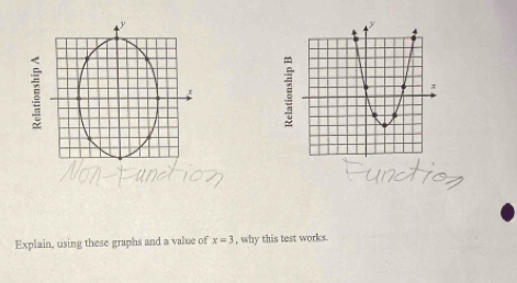 Explain, using these graphs and a value of x=3 , why this test works.