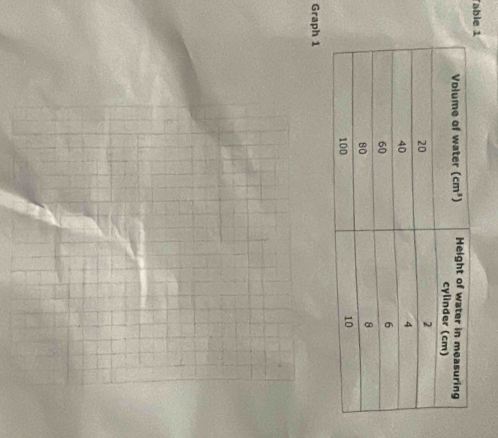 Täbl
Graph 1