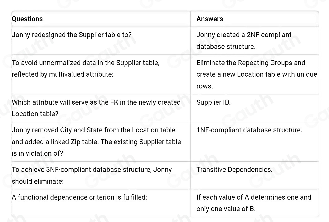 Solved: Based on the table structures and business rules, match the ...