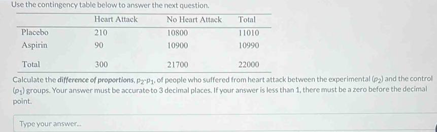 Use the contingency table below to answer the next question. 
Calculate the difference of proportions. p_2-p_1 , of people who suffered from heart attack between the experimental (p_2) and the control
(p_1) groups. Your answer must be accurate to 3 decimal places. If your answer is less than 1, there must be a zero before the decimal 
point. 
Type your answer...