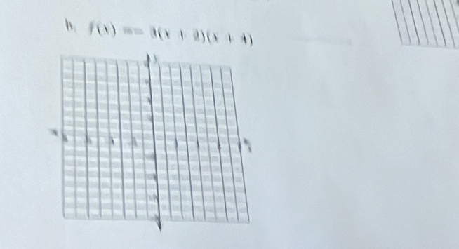 f(x)==3(x+3)(x+4)