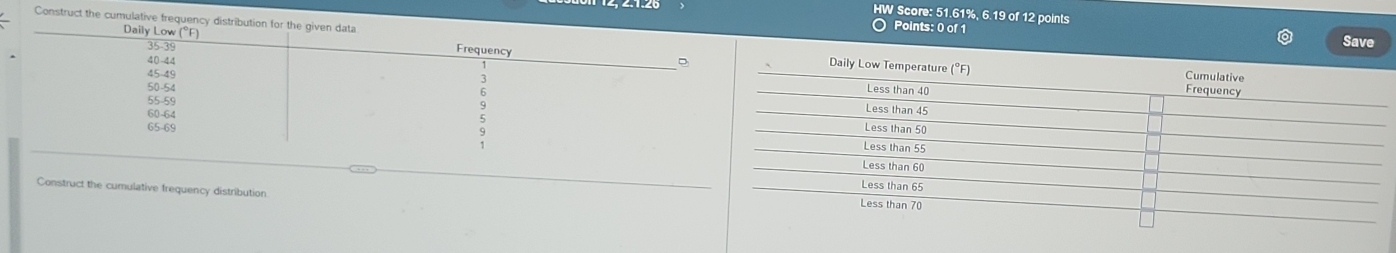 HW Score: 51.61%, 6.19 of 12 points 
○ Points: 0 of 1 Save 
Construct the cumulative frequency distribution for th 
Construct the cumulative frequency distribution