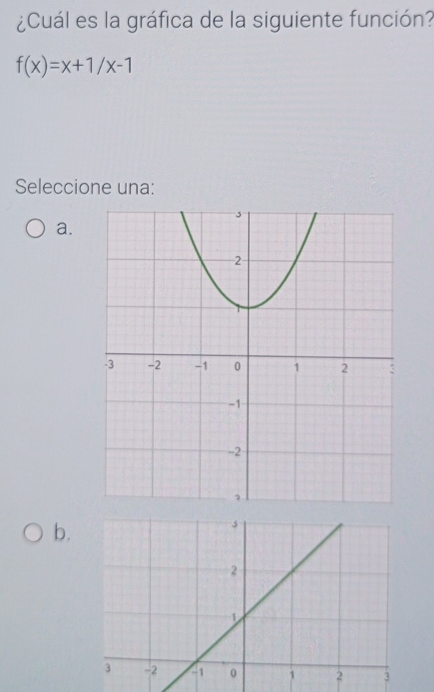 ¿Cuál es la gráfica de la siguiente función?
f(x)=x+1/x-1
Seleccione una:
a.
b.