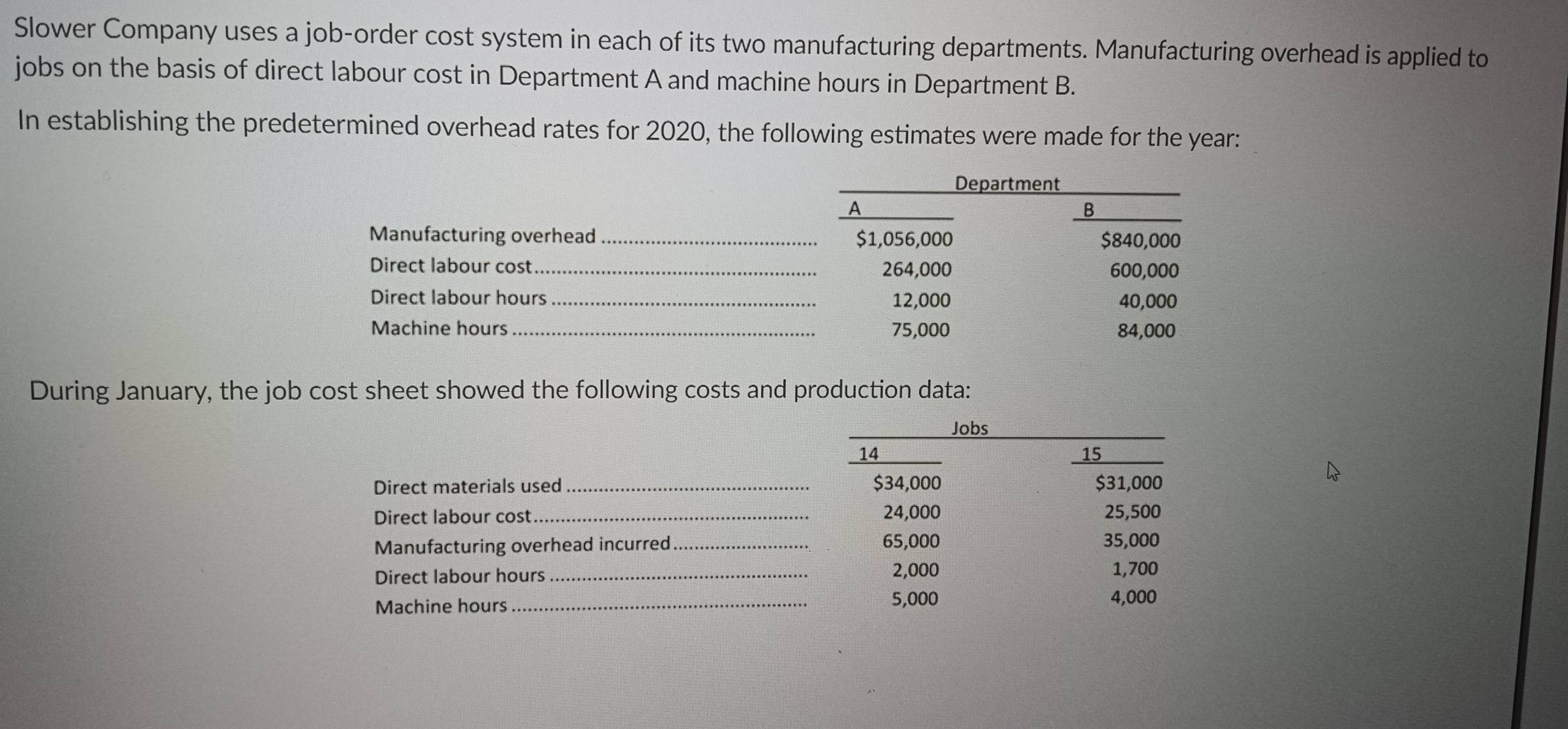 Slower Company uses a job-order cost system in each of its two manufacturing departments. Manufacturing overhead is applied to 
jobs on the basis of direct labour cost in Department A and machine hours in Department B. 
In establishing the predetermined overhead rates for 2020, the following estimates were made for the year : 
Manufacturing overhead _ 
Direct labour cost_ 
Direct labour hours _ 
Machine hours _ 
During January, the job cost sheet showed the following costs and production data: 
Direct materials used _ 
Direct labour cost _ 
Manufacturing overhead incurred _ 
Direct labour hours _ 
Machine hours _