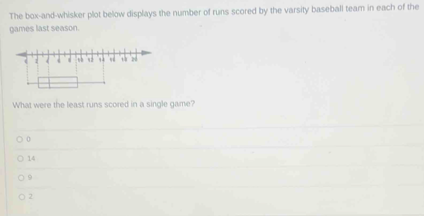 The box-and-whisker plot below displays the number of runs scored by the varsity baseball team in each of the
games last season.
What were the least runs scored in a single game?
0
14
9
②