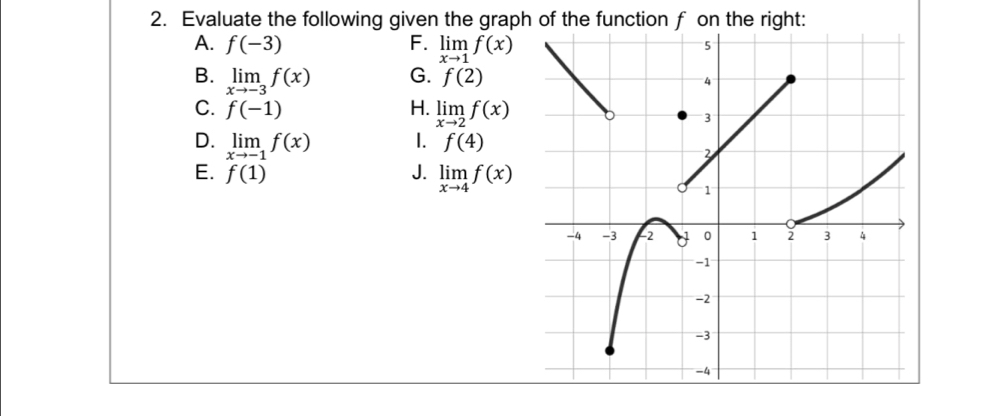 Evaluate the following given the graph of the function f on the right: 
A. f(-3) F. limlimits _xto 1f(x)
B. limlimits _xto -3f(x) G. f(2)
C. f(-1) H. limlimits _xto 2f(x)
1. 
D. limlimits _xto -1f(x) f(4)
E. f(1) J. limlimits _xto 4f(x)