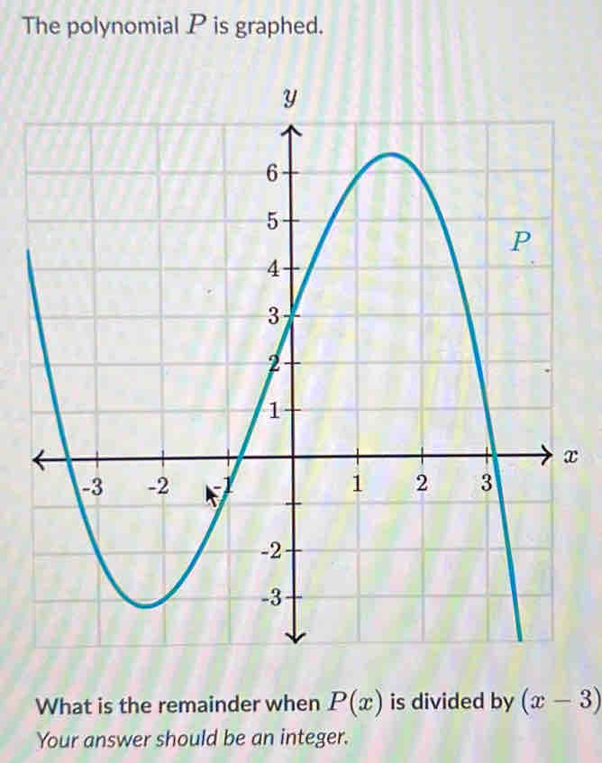 The polynomial P is graphed.
x
What is the remainder when P(x) is divided by (x-3)
Your answer should be an integer.