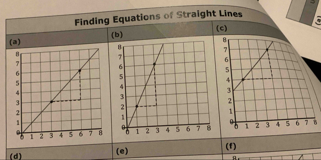 Finding Equations of Straight Lines 
a 
(c) 
(b) 
(a) 

(d) (e) 
(f) 
8